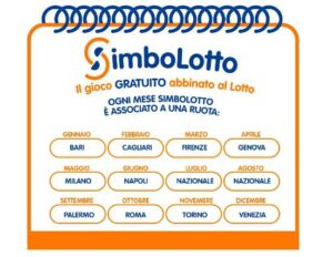 Simbolotto